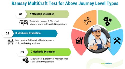 is the ramsey test hard|how to prepare for ramsay exam.